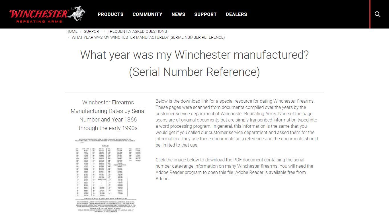 What year was my Winchester manufactured? (Serial Number Reference)